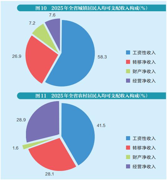 2025年陜西省國民經濟和社會發展統計公報（社會經濟咨詢服務摘要）